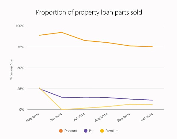 FAQ’s on Secondary Market