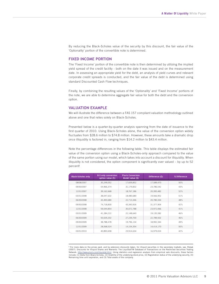 FAS 123R Part 1 Valuation and BlackScholes Variable