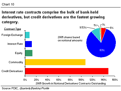 FDIC FYI Derivatives Risk in Commercial Banking FDIC FYI Derivatives Risk in Commercial Banking