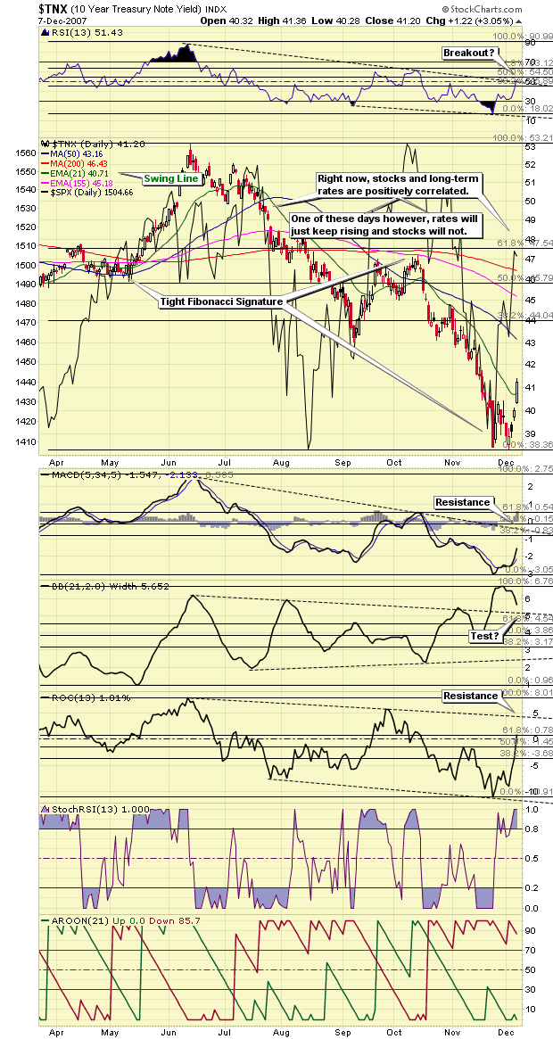 FDIC FYI What the Yield Curve Does (and Doesn t) Tell Us