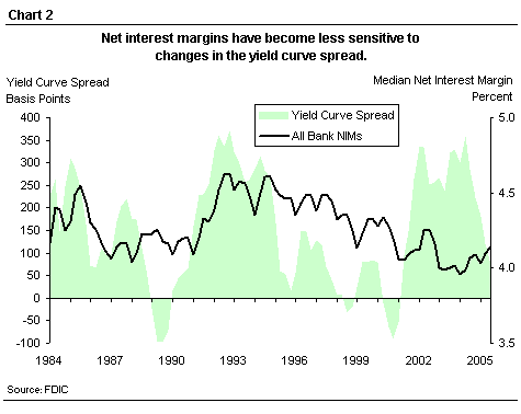 FDIC FYI Derivatives Risk in Commercial Banking FDIC FYI Derivatives Risk in Commercial Banking