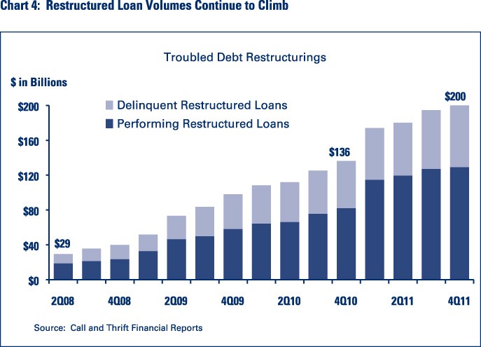 FDIC Supervisory Insights Accounting News