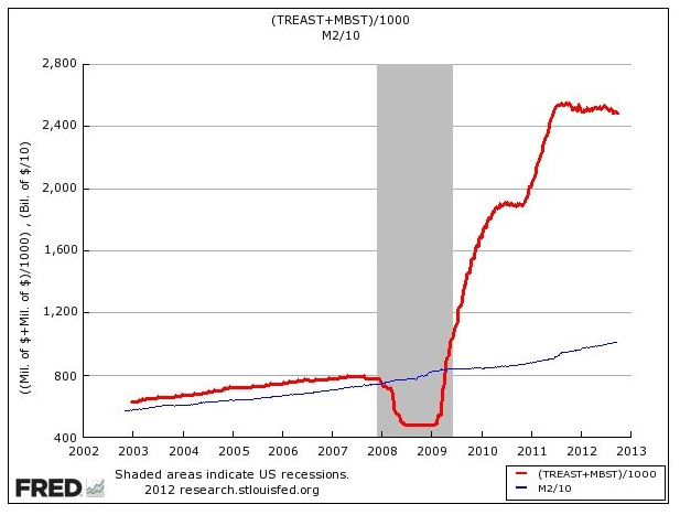 Understanding Fed s balance sheet money supply and inflation