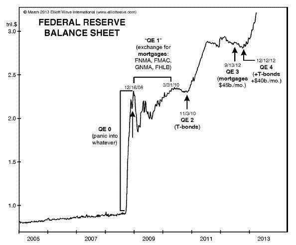 Fed Lowers Discount Rate to Calm Markets NPR