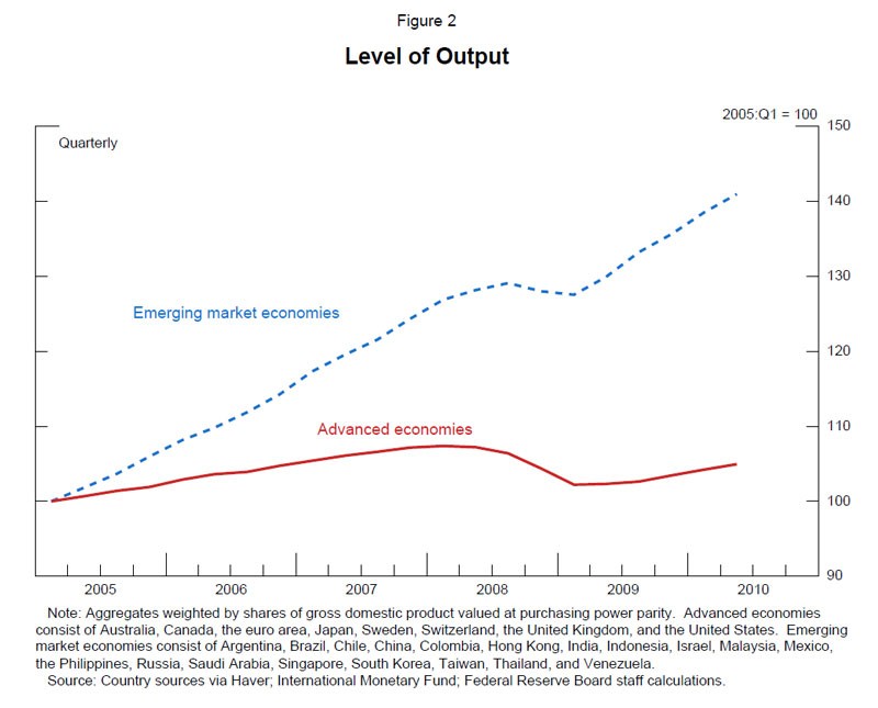 Ben What the Fed did and why supporting the recovery and sustaining price stability