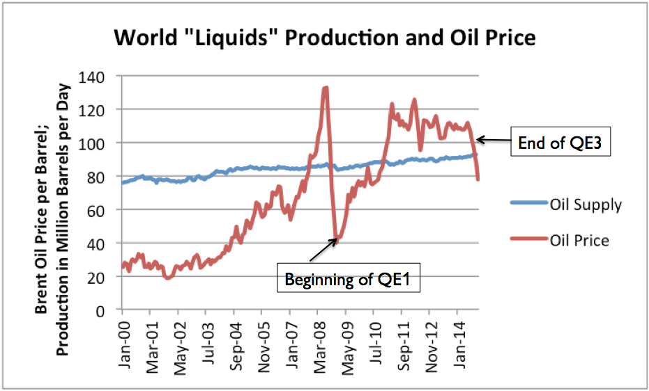 Oil at 4yr low Cutting diesel petrol prices is bad economics; govt should raise taxes instead