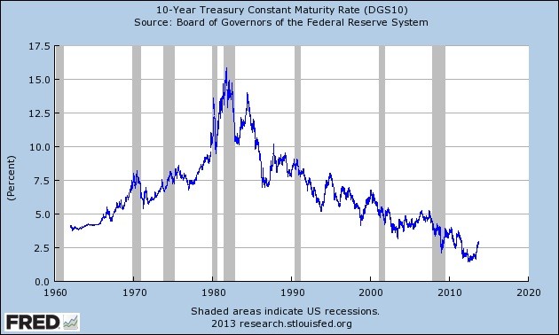 Federal Reserve How and Why Do They Change Interest Rates