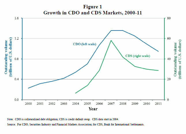 Counterparty Risk Is a Top Concern in the Wake of the Credit Crisis Wall Street & Technology