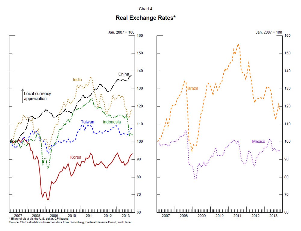 Funds Led Advance In November