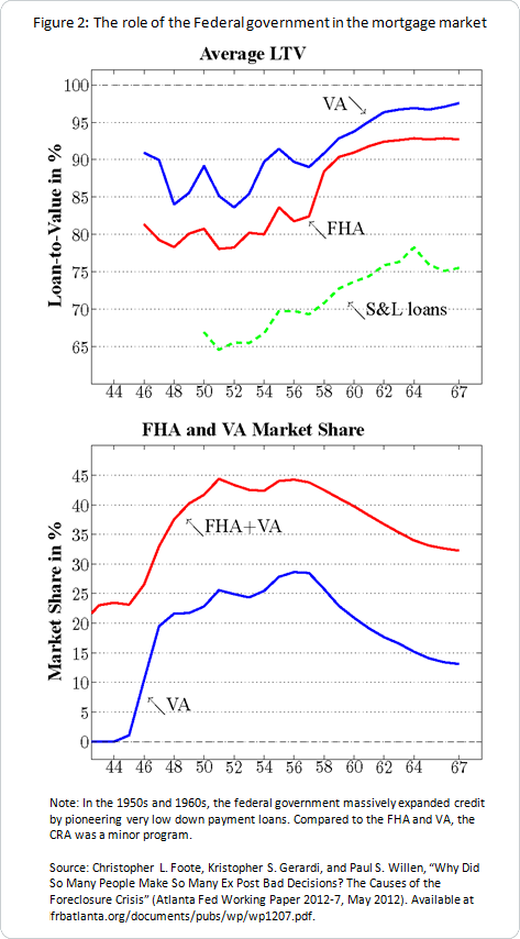 Why Is The Federal Reserve So Important