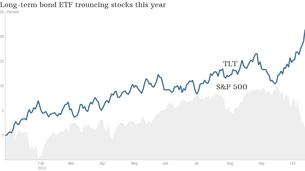 Can Bonds Outperform Stocks in the Long Run