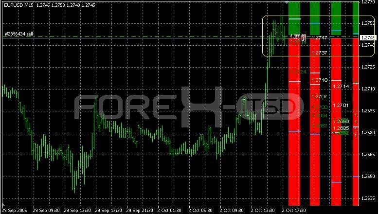 Fibonacci SR Indicator