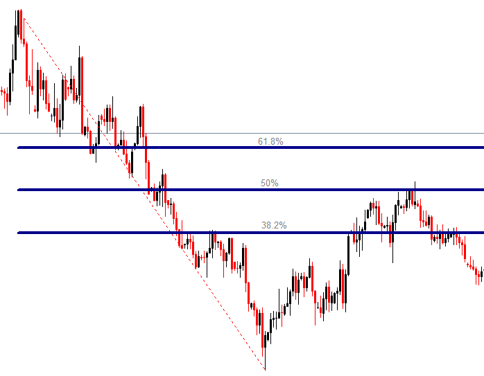 Fibonacci Trading Introduction to Fibonacci Analysis