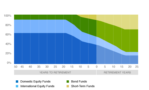 Best Fidelity Asset Allocation Mutual Funds 2014 Best Fidelity Asset Allocation Mutual Funds 2014