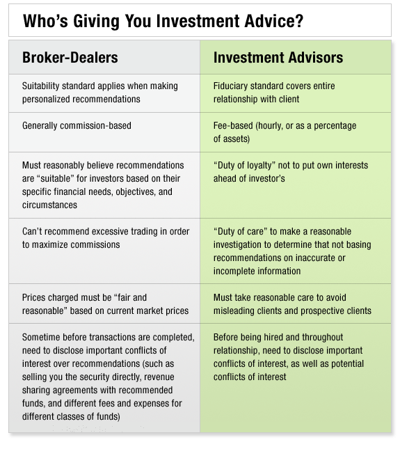 Registered Investment Advisors and Brokers What is the difference