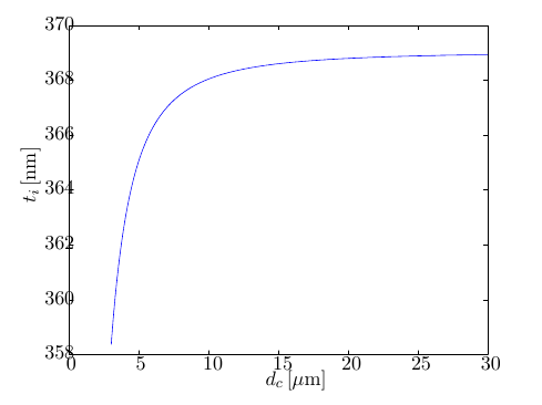 File Exchange MATLAB Central