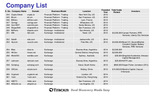 Finance and Trading Made Easy