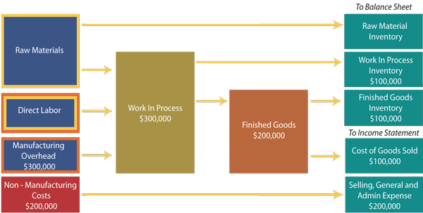 Financial Account Definition Components and How It Works