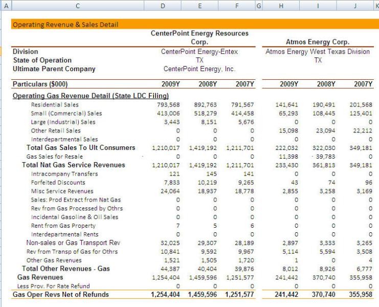 Financial Analysis Tools