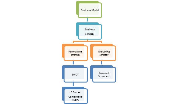 Financial Analysis Tools