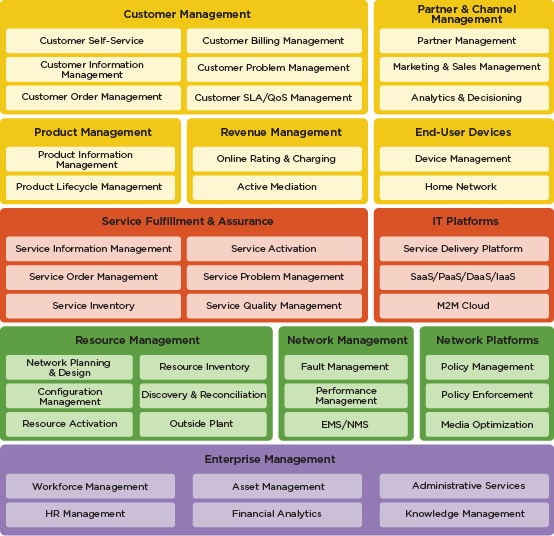 Financial Benefit Services Corporation