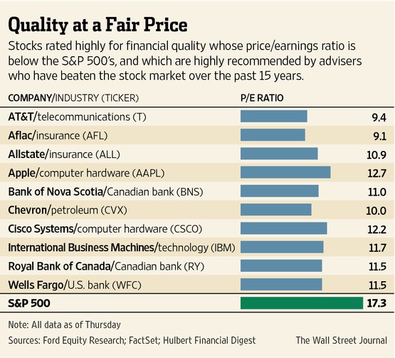 Financial Digest Investment the emerging markets of the future