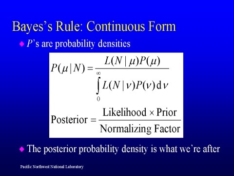 Financial Forecasting The Bayesian Method