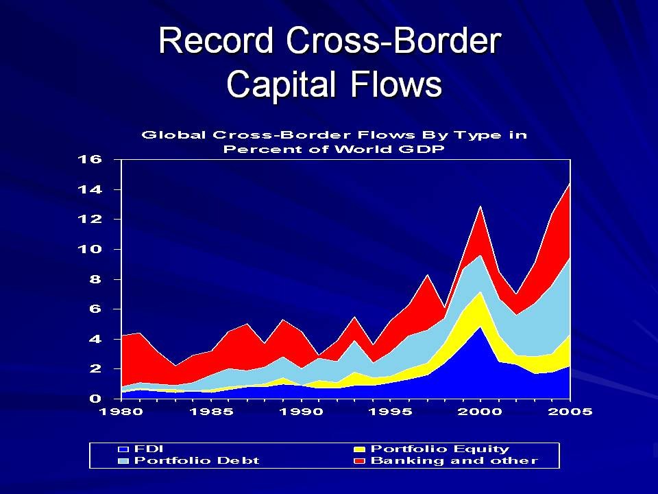 Financial Globalization