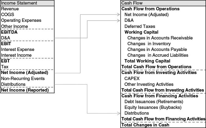 Financial Modeling and Valuation A Practical Guide to Investment Banking and Private Equity