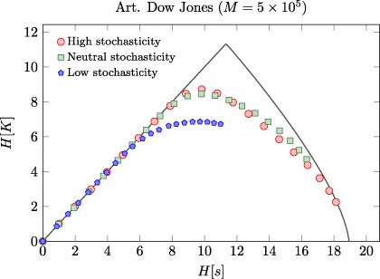 Financial Physics Understanding the Stock Market