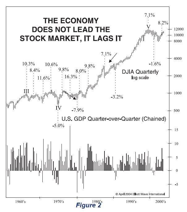 Financial Physics Understanding the Stock Market