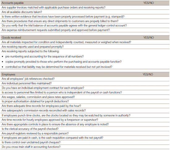 Financial Planning Checklist for Financial Goals