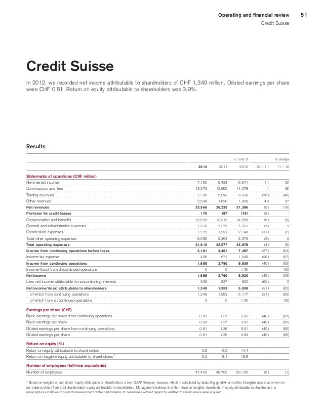 Financial Q A Callable CDs promise higher returns but carry more risk