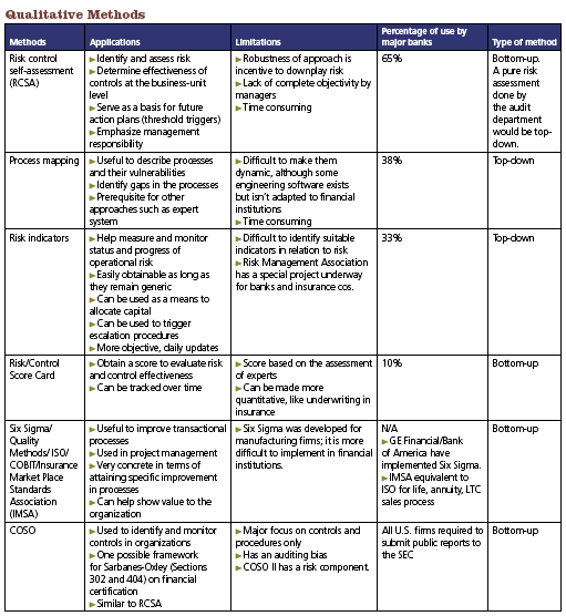 Financial Risk and Its Types