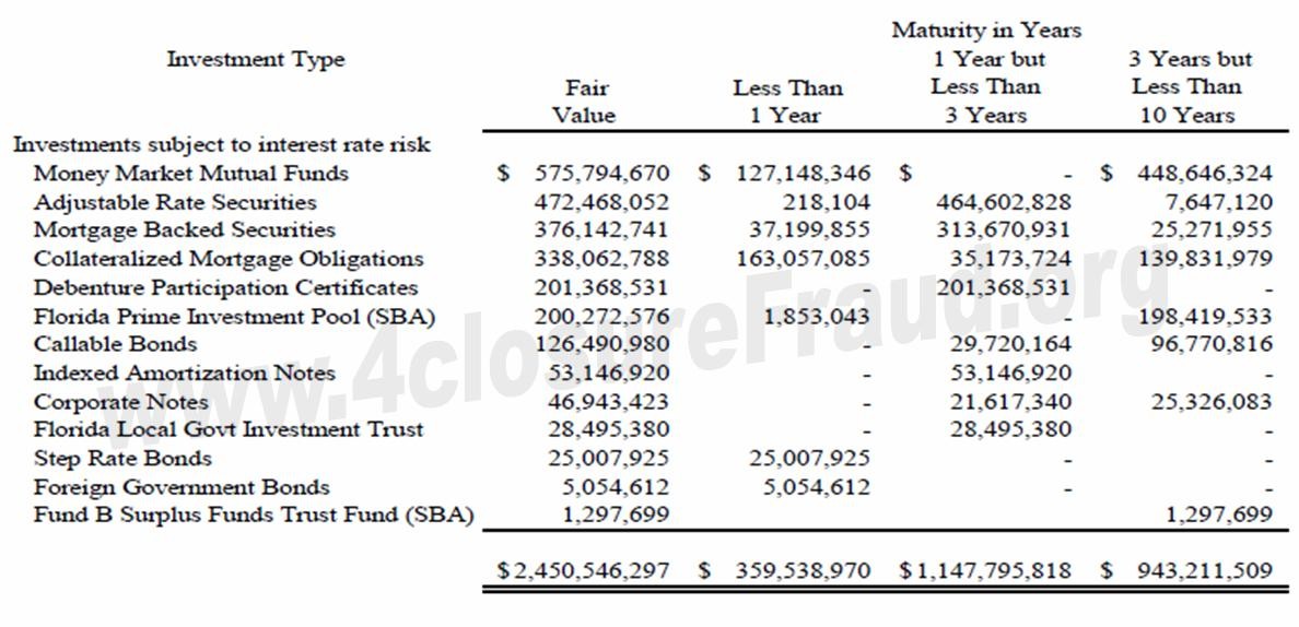 Financial Risk and Its Types