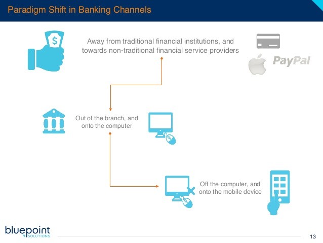 Financial sector paradigm shift India Inc