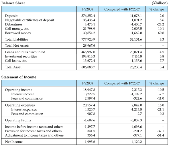 Financial statements