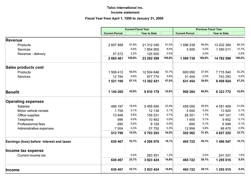 Financial statements