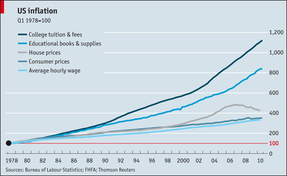 Financing Higher Education The Cost and Debt Dilemmas—and Possible Solutions