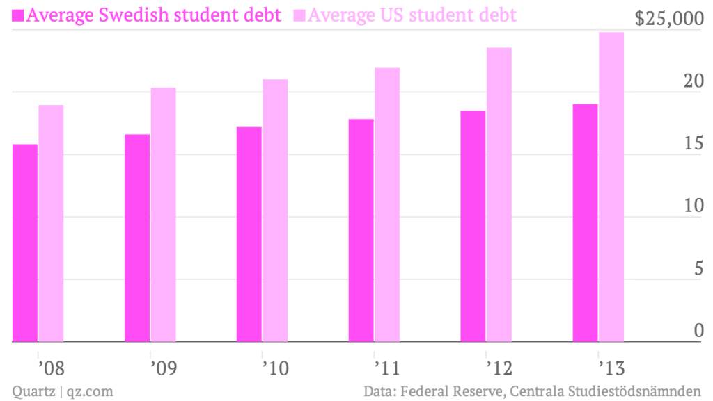 Financing Higher Education The Cost and Debt Dilemmas—and Possible Solutions