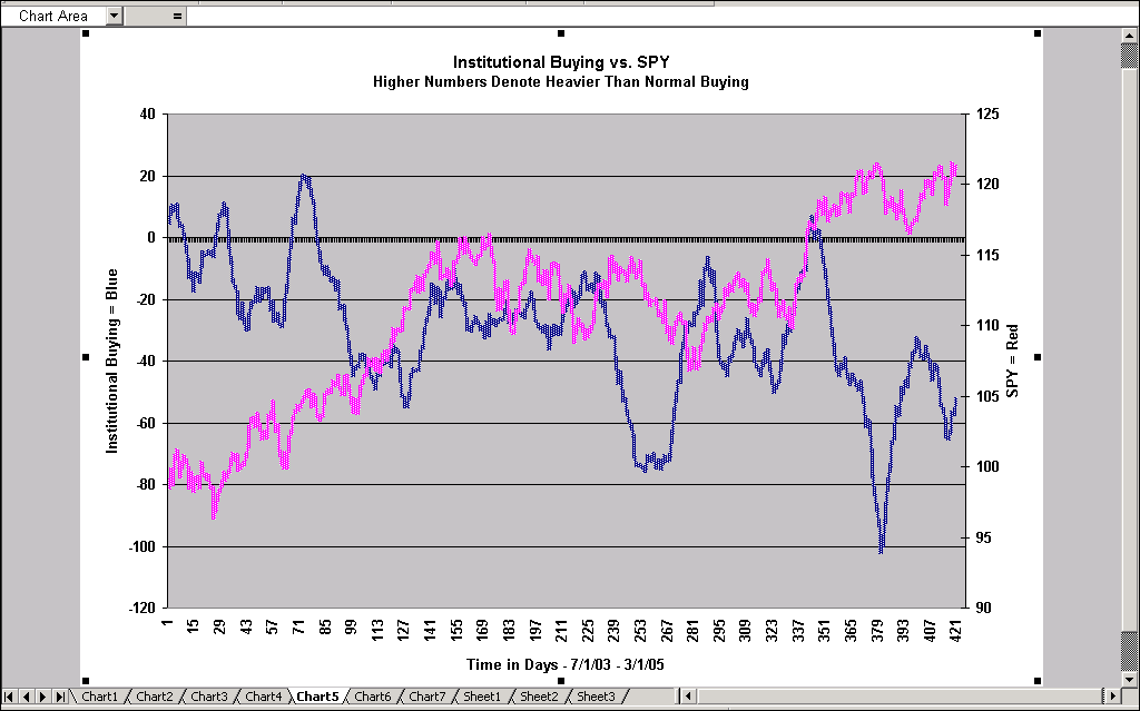 Market Strength How to Gauge the Power of a Market Movement Market Strength How to Gauge the Power of a Market Movement