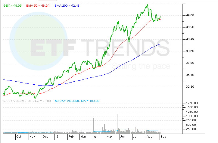 Finding Liquidity in ThinlyTraded ETFs