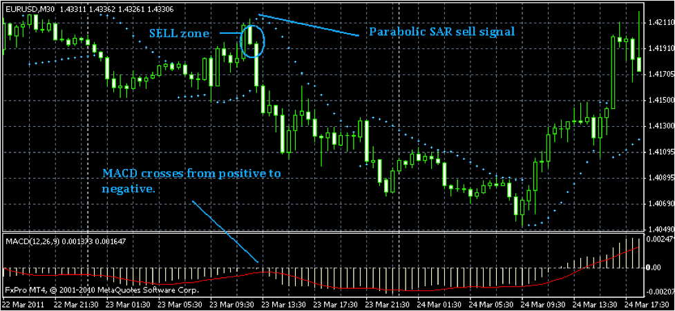 Binary trading strategy p Binary trading strategy p