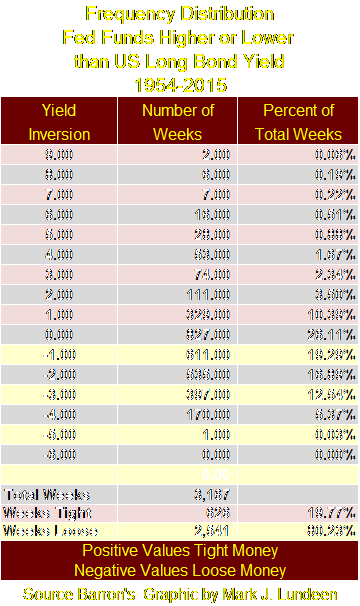 Finding The Best InflationFighting Investments