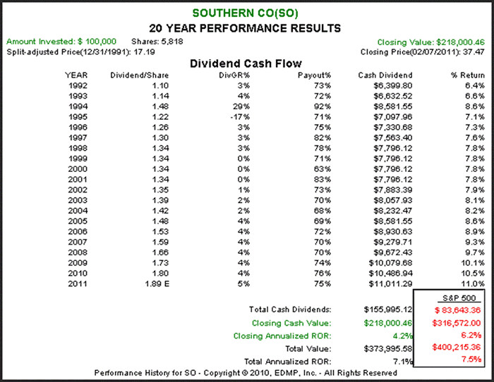 Finding Undervalued Stocks The Graham s Number Technique