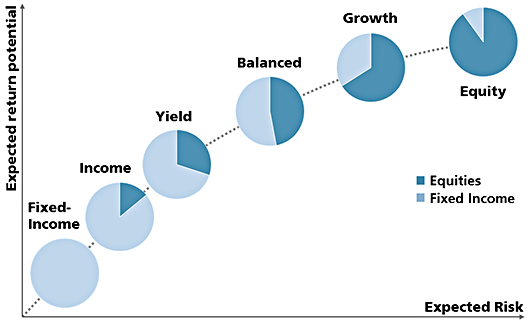 Finding Your Personal Why for Investing