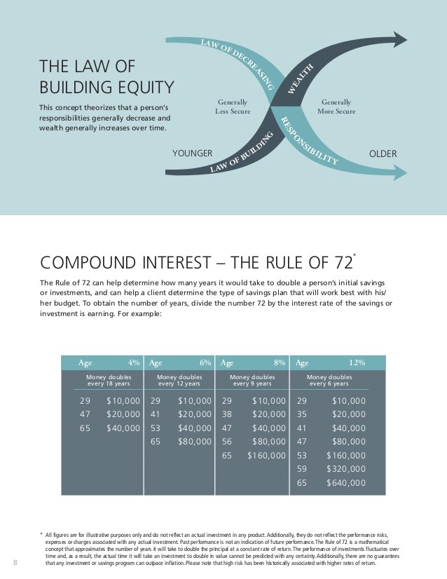 FINRA s Suitability Rule Is No Match For California s Rule California Corporate Securities