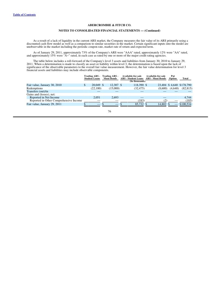 Fitch Financial Companies Hold 99 7% Of All Derivative Contracts