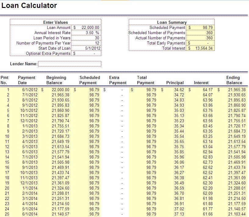 How to Calculate Cash Flow on Your Next Rental Property