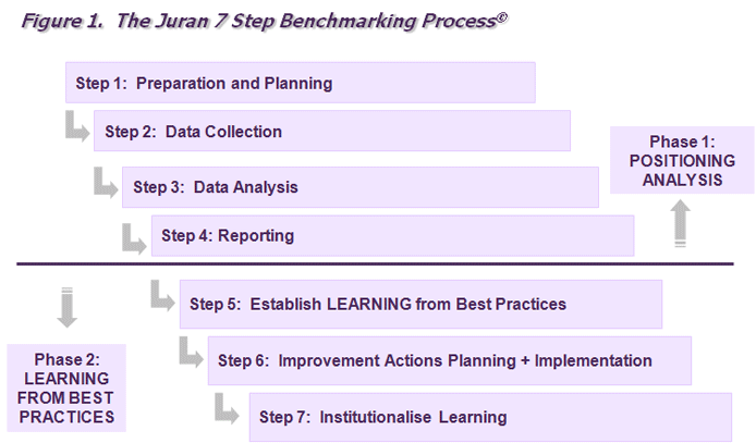 Five Basic Steps to Finance Your Project